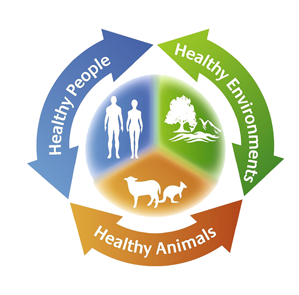 The "One Health" concept